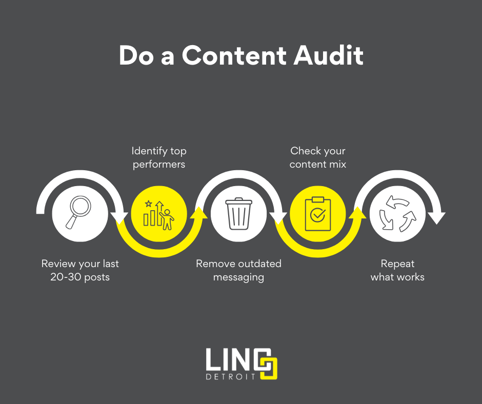 Do a Content Audit